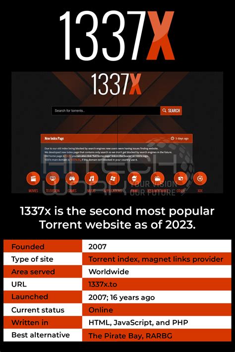 1337 torrent|1337x torrents unblocked.